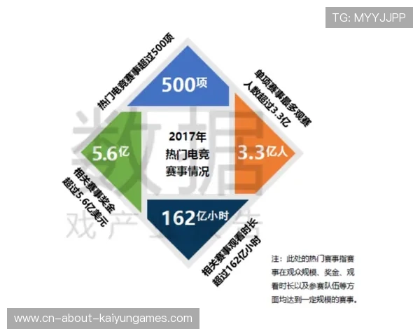 电竞观众行为数据化分析